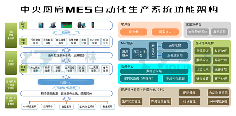 大連佳林設(shè)備制造有限公司