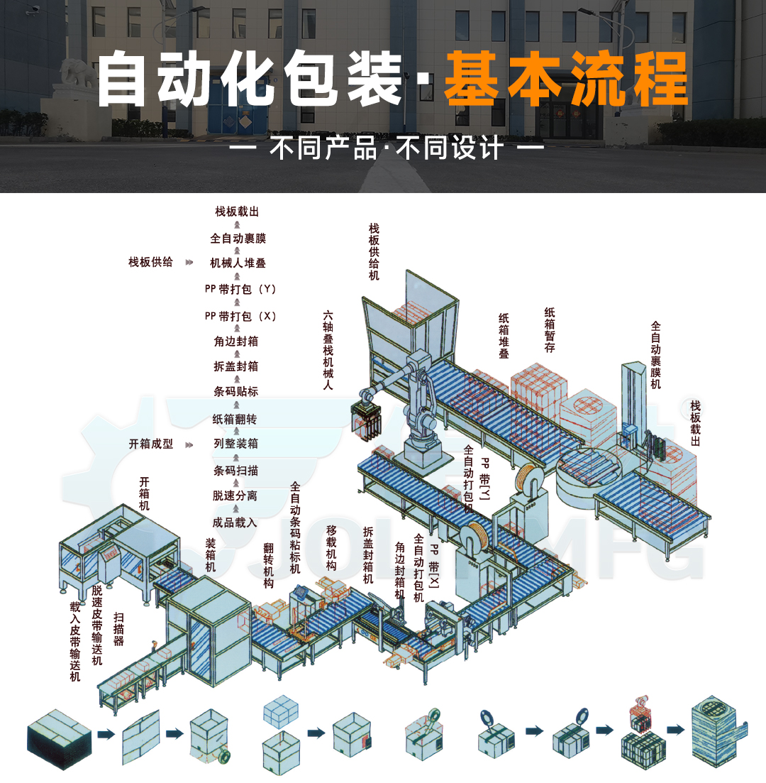 大連佳林設(shè)備制造有限公司